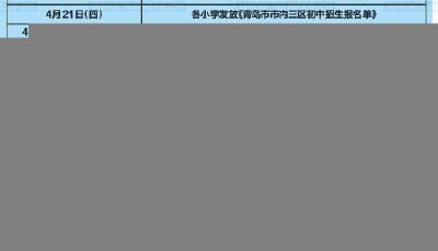 小学减招1400人，初中增1万