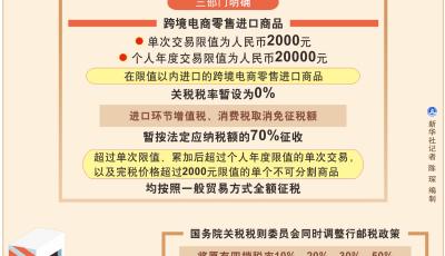 跨境電商進口新稅制8日起執行 不再按郵遞物品征收行郵稅