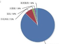 舆情走势