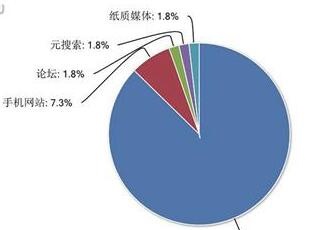 舆情走势
