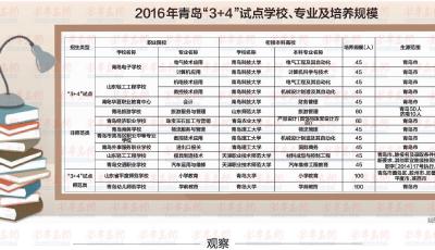 青岛"3+4"今年扩招275人 首招7年免费师范生