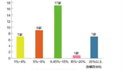 央企上市公司職工薪酬報告:武鋼同比降幅最大