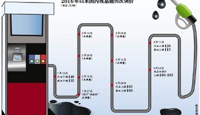 本周油價(jià)預(yù)計(jì)將實(shí)現(xiàn)“三連漲” 或創(chuàng)年內(nèi)最大漲幅