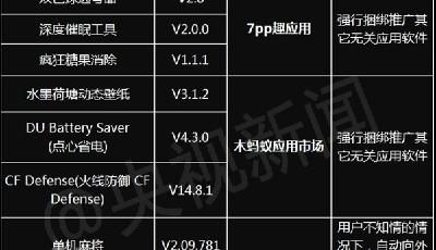 工信部緊急提醒！這29個APP盡快刪除！