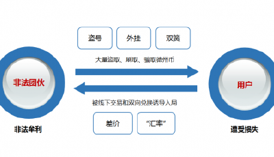 騰訊全面打擊網絡賭博 已處置上萬聊天群和帳號