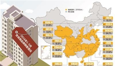 50城上半年賣地近萬億 地價(jià)超房?jī)r(jià)已成常態(tài)？