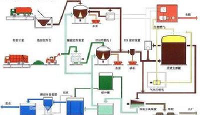 青島嶗山企業(yè)創(chuàng)新餐廚垃圾循環(huán)利用解決方案
