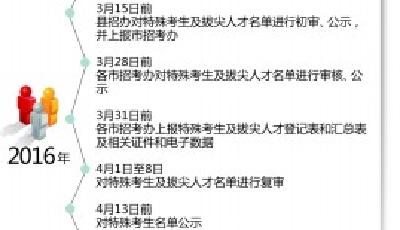 明年高考周五开始网报