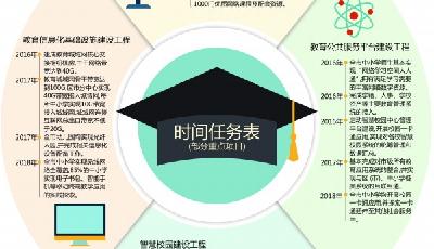 3年后中小学WiFi全覆盖