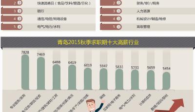 国考明起网上报名