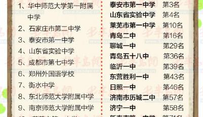 2中58中再入围自招百强