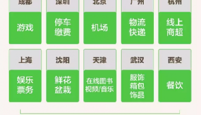 “無現金”成全球趨勢，微信支付推動國民生活變革