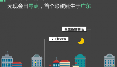 過億人次體驗(yàn)“8?8無現(xiàn)金日” 微信支付推升“無現(xiàn)”生活方式