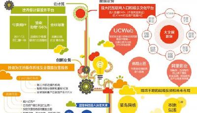 阿里Q1收入同比增長59% 全面超預期