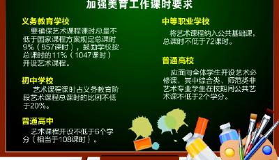 中小学生艺术素质测评今年启动