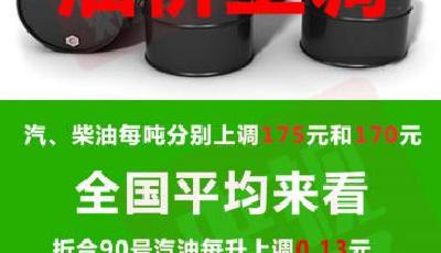 油價年內第五次上漲 加滿一箱將多花約7塊錢