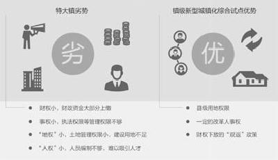 中國10萬人口以上特大鎮有238個 鎮改市，難在哪兒