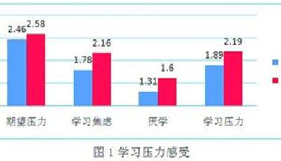 每天运动超1小时 成绩会拔高