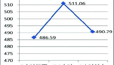积极乐观学习成绩会更好