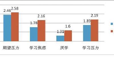 超4成初二学生有手机电脑“依赖症” 