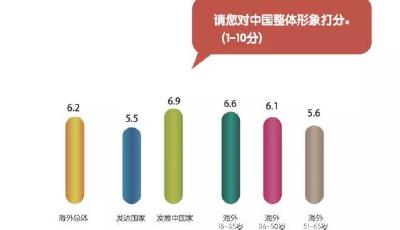 海外民眾眼里的中國國家形象怎樣？權威報告出爐