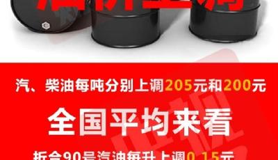 國內油價重返6元時代，加滿一箱多花8塊錢！