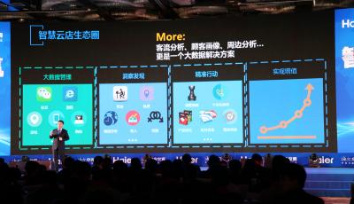 海爾式思維: 生態(tài)圈下的社群經(jīng)濟模式