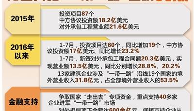 “一帶一路”上的“青島印記” 青企亮點多多