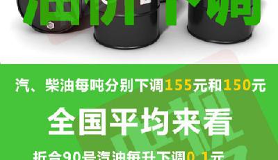 國內油價終結“漲漲漲” 明起每升便宜一毛錢！
