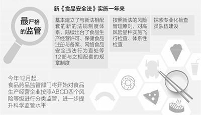 聚焦舌尖上的安全：最嚴食品監(jiān)管 如何把好關口