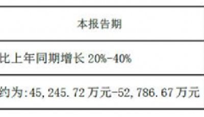樂視網前三季營收增幅超100% 19日登陸美國或助全年營收超200億
