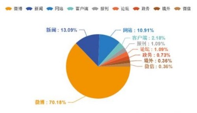 《中国经济领军人物高端访谈》引广泛关注 