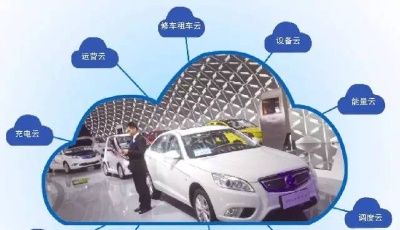 青企發(fā)布中國最大汽車充電云平臺(tái)