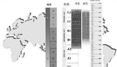 教育部：國家英語能力等級考試計劃逐步推出