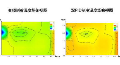 海爾空調(diào)“黑科技”節(jié)能30%  更適合中國家庭