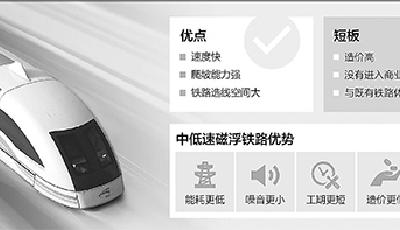 中車啟動600km/h磁懸浮項目 北京至上海僅2.5小時