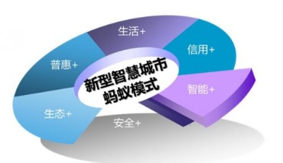 華北最智慧城市青島排名第二 僅次于北京