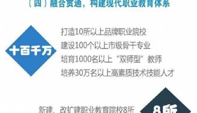 图说:一张图看懂青岛教育规划:新建普高25所