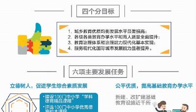 2020年在青高校将超50所