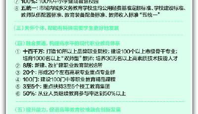 2020年,岛城高校超50所