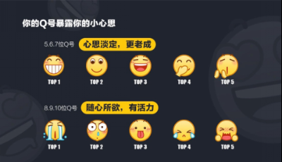 QQ發布2016年度表情大數據 “齜牙”表情連續五年最受歡迎