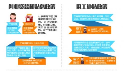 青島每年20萬名勞動者享就業(yè)創(chuàng)業(yè)“福利”