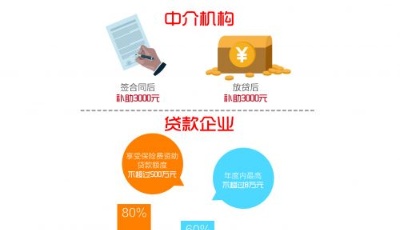转贷引导基金破解企业续贷难题