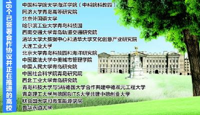 打造世界级创新转化之都