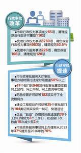 【新跨越·新征程】“高效青岛”催生发展加速度