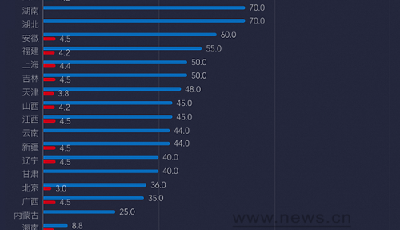 今年去哪找工作？31省份釋放就業(yè)預期“硬指標” 