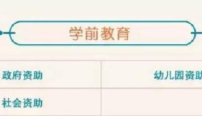 好消息！從幼兒園到研究生畢業將有39筆錢可免費領