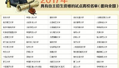 77所高校全国自主招生