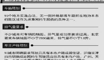 多地網約車辦法限車籍戶籍 涉違反行政許可法