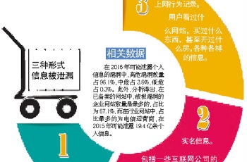 60.5億條個人信息存泄露風(fēng)險